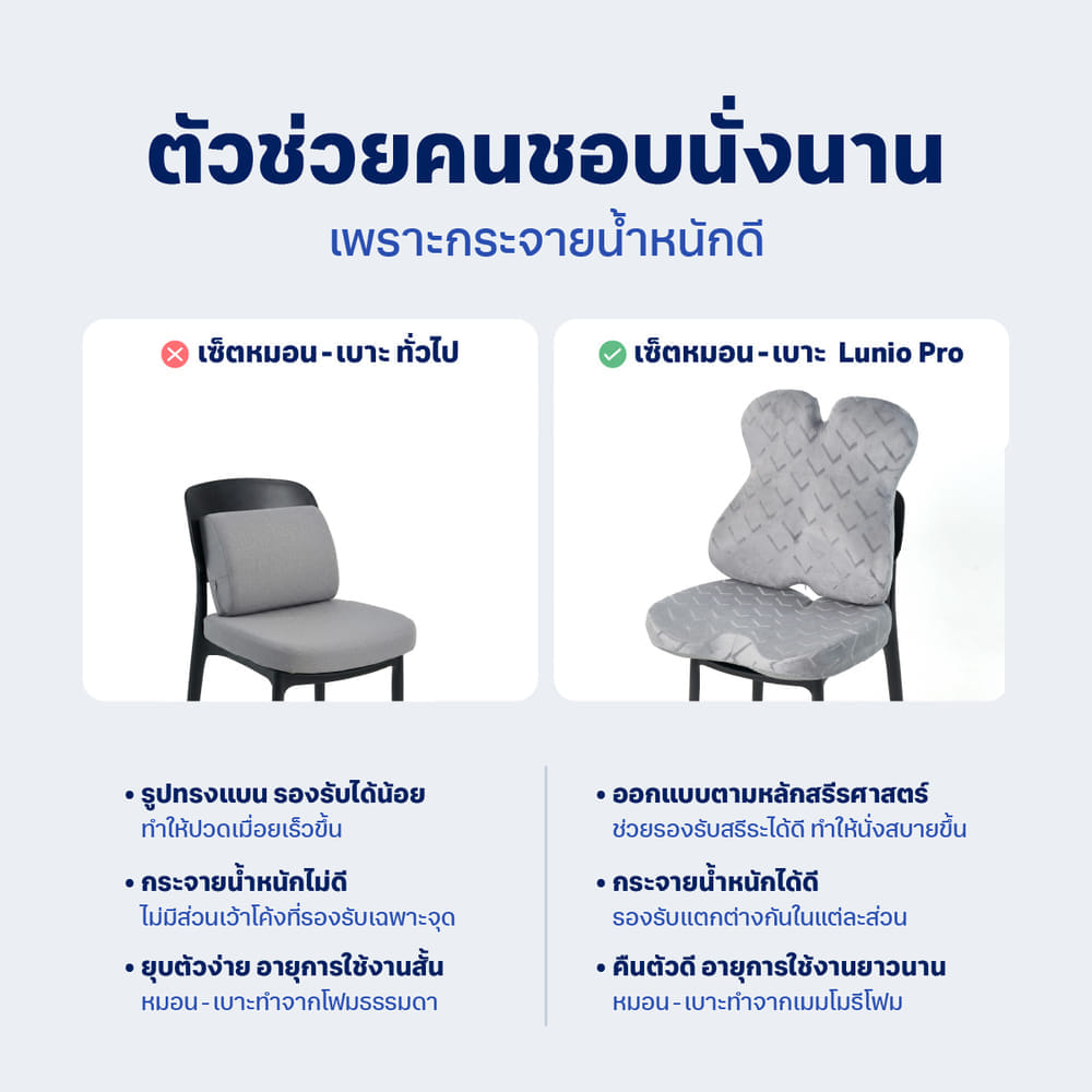 เซ็ตเบาะรองนั่ง+เบาะรองหลัง LUNIO ERGO PRO BACK CUSHION + LUNIO ERGO PRO SEAT CUSHION
